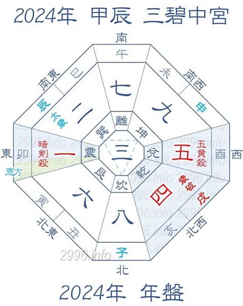 2024年風水方位|【2024年吉方位】九星気学で知る大吉方位はどっち…